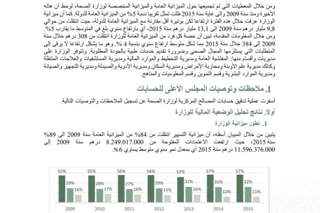 تقرير المجلس الاعلى للحسابات حول التسيير الميزانياتي والمحاسبي لوزارة الصحة