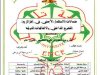أطروحة دكتوراه علوم تخصص قانون عام حول موضوع ضمانات الاستثمار الأجنبي في الجزائر بين التشريع الداخلي والاتفاقيات الدولية